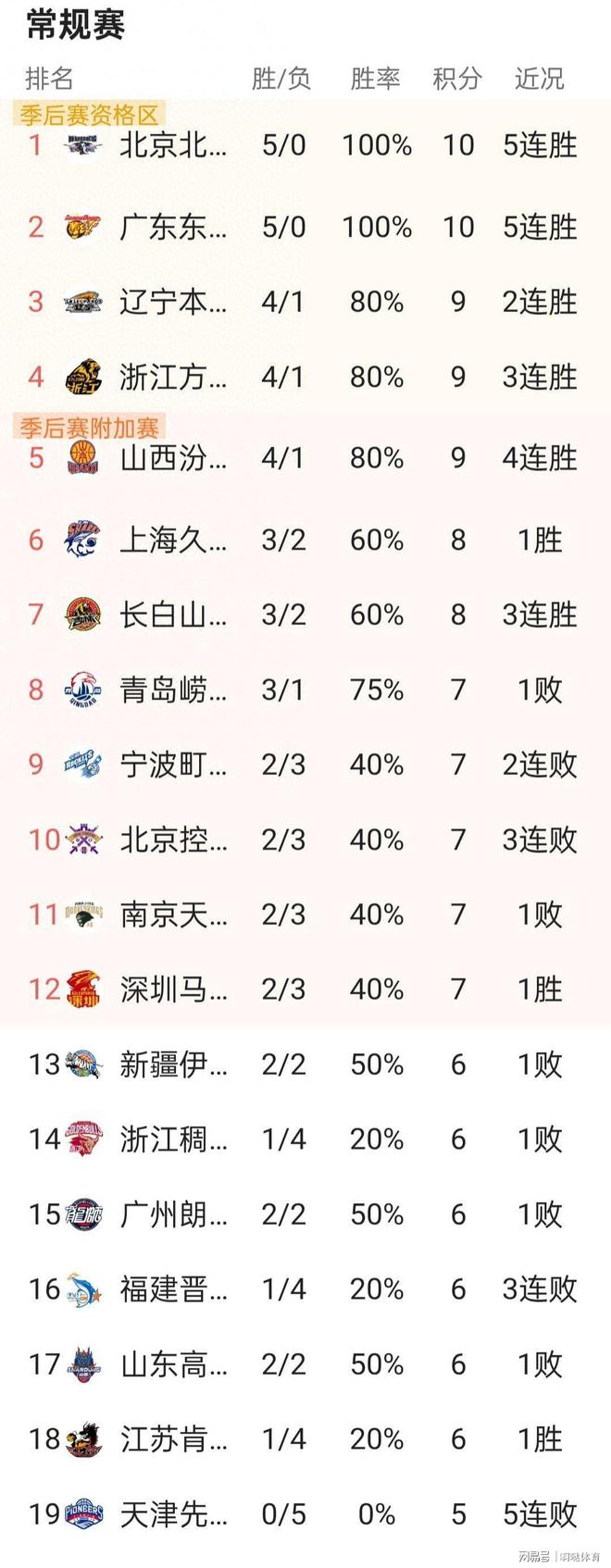 kaiyun-申花队最新消息今天