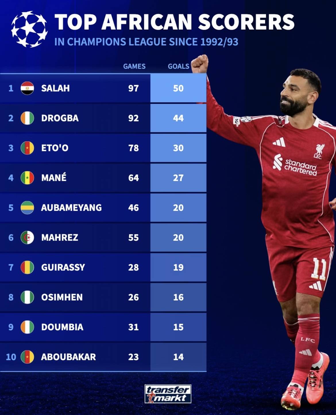 开云体育下载-斯图加特今晚扳平良机萨拉赫连续十二场比赛得分超过夺冠，赛前马赛备战NBA总决赛都惊呆了